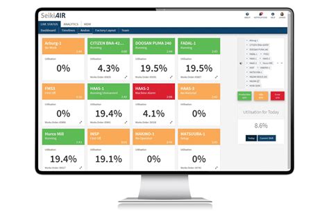 cnc machine analytics|cnc dashboard software.